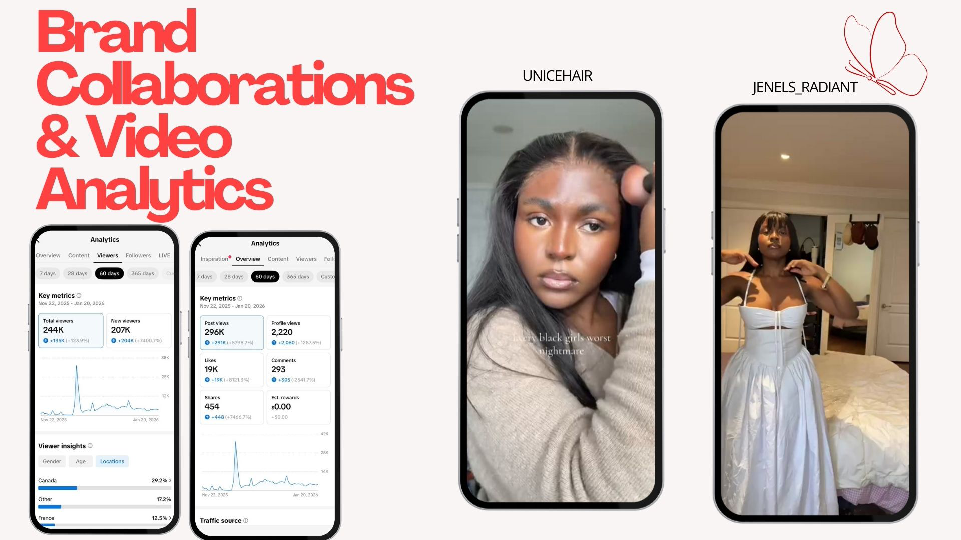 Brand Collaborations & Video Analytics
